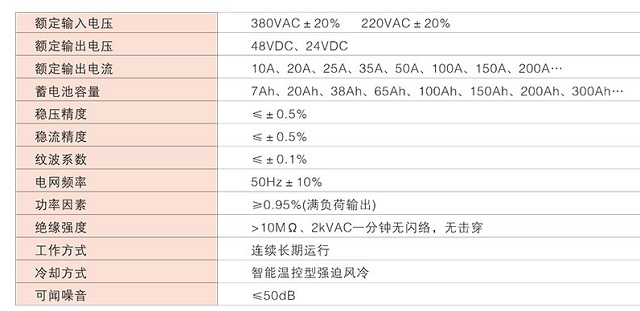 方正直流屏WZ-GZTX系列微机控制型