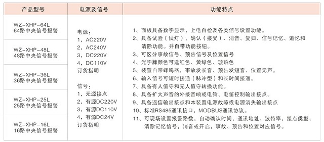 方正直流屏WZ-XHP系列一体式微机中央信号