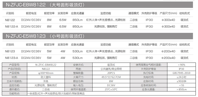 拿斯特圆形集电集控吸顶灯(红外人体+声光控感应)