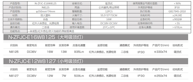 拿斯特防火罩集电集控吸顶灯(红外人体感应)