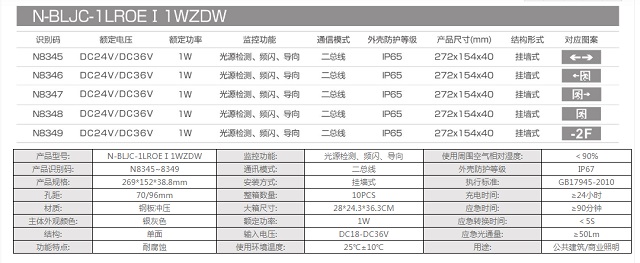 拿斯特防水型集电集控标志灯