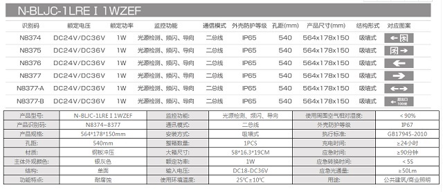 拿斯特防水型集电集控标志灯(米标灯)