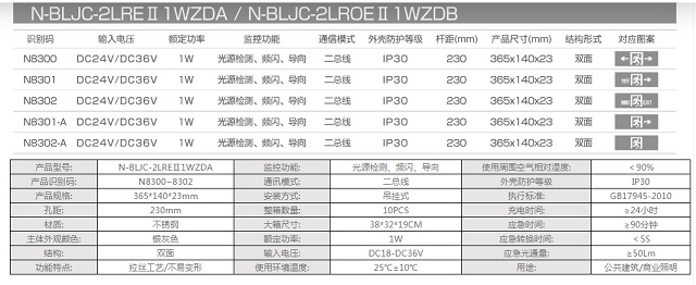 拿斯特不锈刚集电集控标志灯(双面)