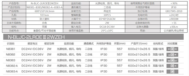 拿斯特铝面板集电集控标志灯(双面)