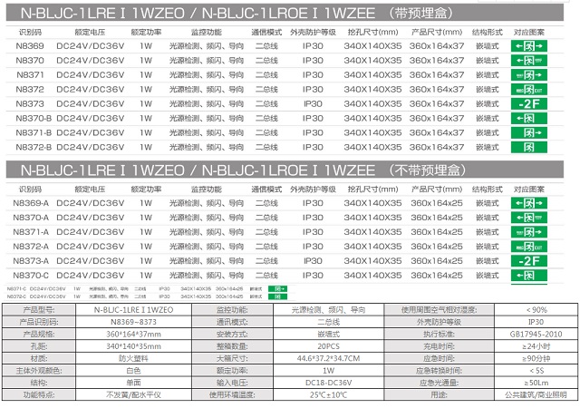 拿斯特防火塑料面板集电集控标志灯(嵌墙式)