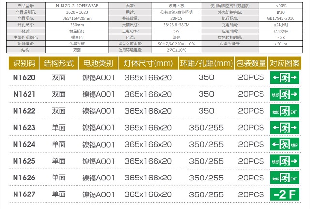 拿斯特仿导光板标志灯