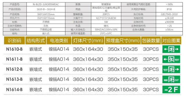 拿斯特不锈钢面盖嵌墙标志灯
