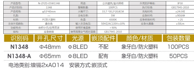 拿斯特小圆形应急伴侣-自电自控系列光世界