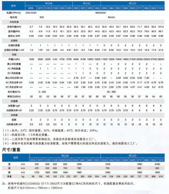 雷诺士机房空调RCU/S/D风冷系列