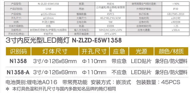 拿斯特3寸内反光型LED筒灯-自电自控系列光世界