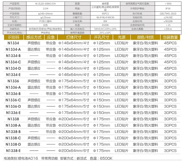 拿斯特一体化声控微波雷达感应筒灯-自电自控系列光世界