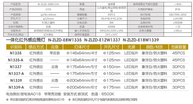 拿斯特一体化红外感应筒灯-自电自控系列光世界