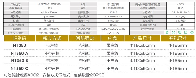 拿斯特声光控感应嵌入