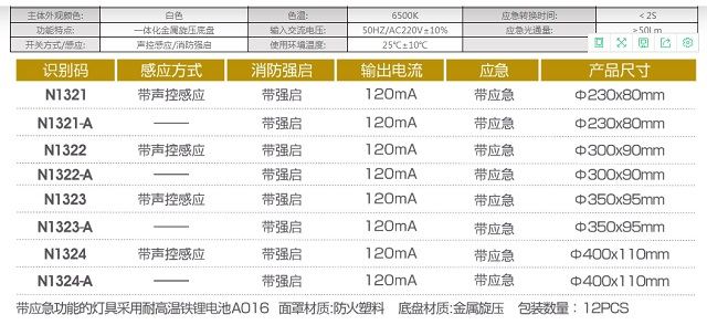 拿斯特一体化消防认证防火塑料罩吸顶灯-自电自控系列光世界