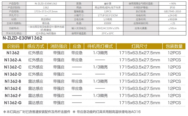 拿斯特磨砂罩车库灯/应急车库灯-长款-自电自控系列光世界