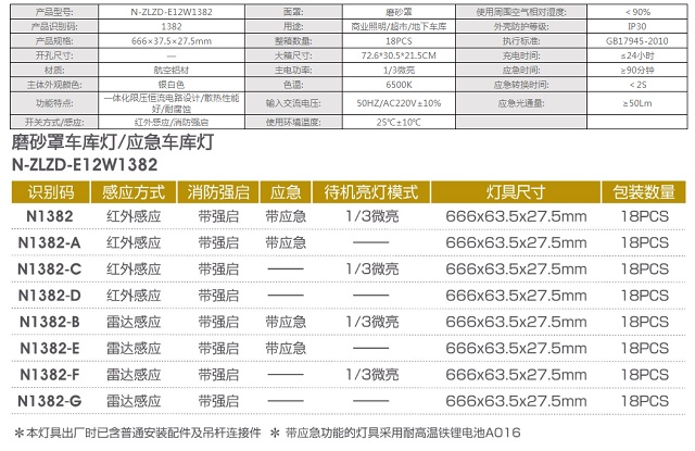 拿斯特磨砂罩车库灯/应急车库灯-短款-自电自控系列光世界