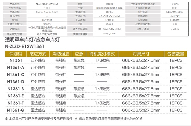 拿斯特透明罩车库灯/应急车库灯-短款-自电自控系列光世界