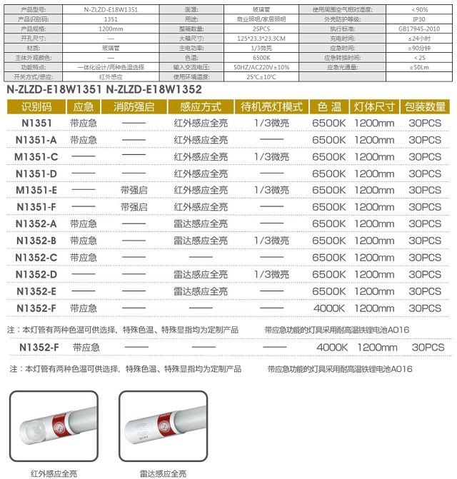 拿斯特一体化T8玻璃灯管-长款-自电自控系列光世界