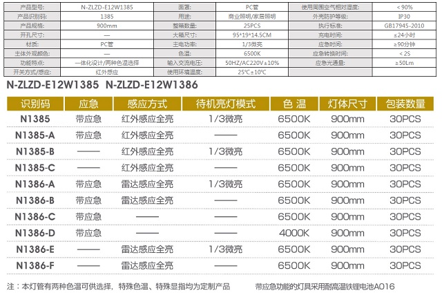 拿斯特一体化T8PC灯管-中款-自电自控系列光世界