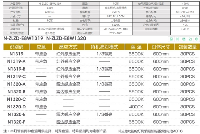 拿斯特一体化T8PC灯管-短款-自电自控系列光世界