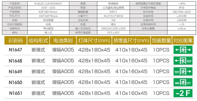 拿斯特大号导光板嵌墙式标志灯-自电自控系列光世界