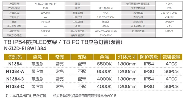 拿斯特T8 IP54防护LED支架/PC T8应急灯管(双管)-自控自电系列光世界