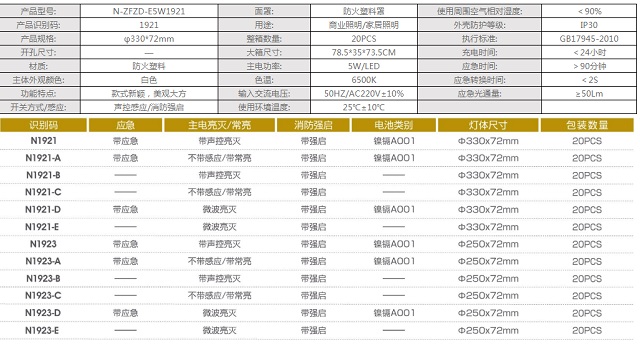 拿斯特直边声光控制感应吸顶灯-自电自控系列光世界