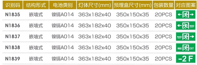 拿斯特嵌墙纳米板标志灯-自电自控系列光世界
