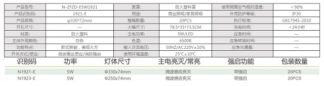 拿斯特直边PVC吸顶灯(微波雷达感应)-普通LED照明光世界