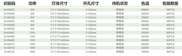 拿斯特LED嵌顶PC筒灯(声光控感应)-普通LED照明光世界