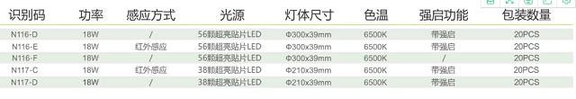 拿斯特圆形金色吸顶灯-普通LED照明光世界