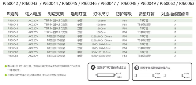拿斯特防水型三防支架(双管)-普通LED照明光世界