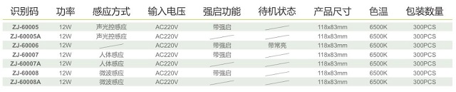 拿斯特12W LED吸顶灯光源组件-组合类产品系列光世界