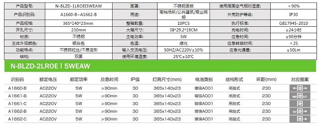 拿斯特吊挂式双面不锈刚消防应急标志灯-自电自控系列飞普利斯