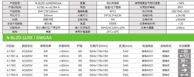 拿斯特IP65防水型消防应急隧道灯(米标灯)-自电自控系列飞普利斯