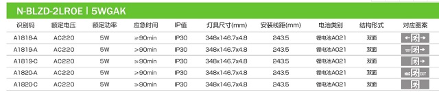 拿斯特0.48cm双面吊线不锈钢消防应急标志灯-自电自控系列飞普利斯