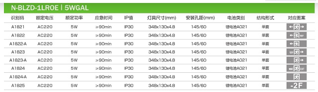 拿斯特0.48cm单面不锈钢消防应急标志灯-自电自控系列飞普利斯