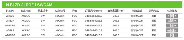 拿斯特0.58cm双面吊杆铝材边框标志灯-自电自控系列飞普利斯