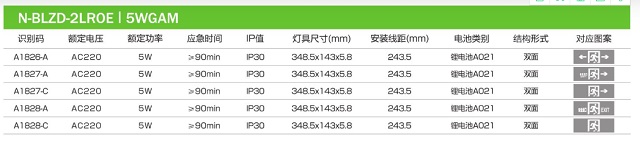 拿斯特0.58cm双面吊线铝材边框标志灯-自电自控系列飞普利斯