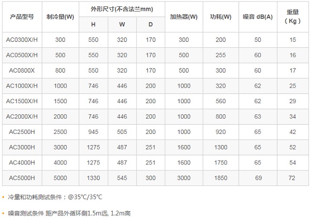 黑盾AC-X/AC-H系列机柜交流空调