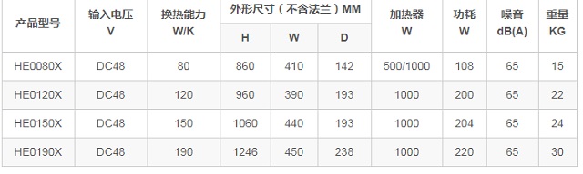 黑盾HE-X系列直流板式热交换器