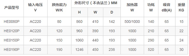 黑盾HEP系列室外电力机柜热交换器