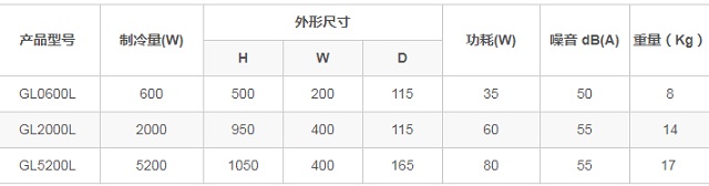 黑盾GLL系列机柜气液热交换器