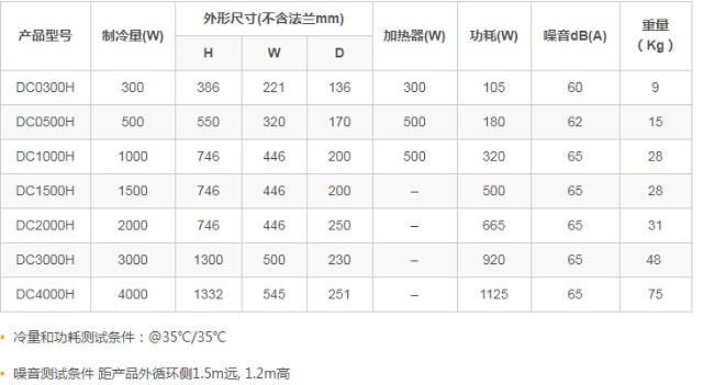 黑盾DC-H系列机柜直流空调