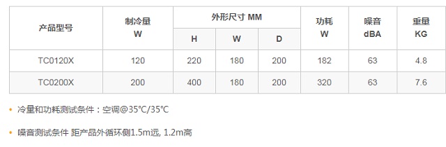 黑盾TC-H系列机柜半导体空调