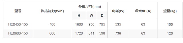 黑盾机房节能热交换器