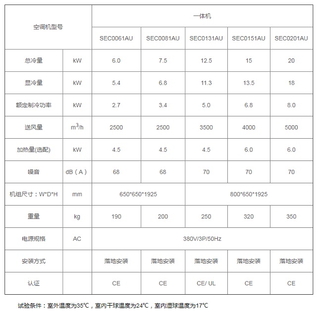 黑盾EC-AU系列一体交流空调(储能集装箱专用)