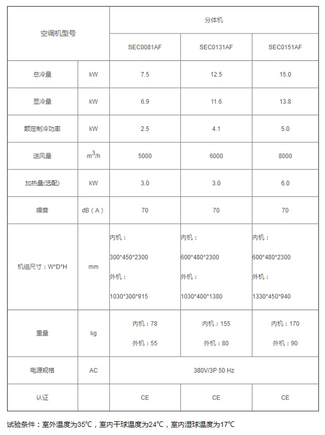 黑盾EC-AF系列交流分体空调(储能集装箱专用)