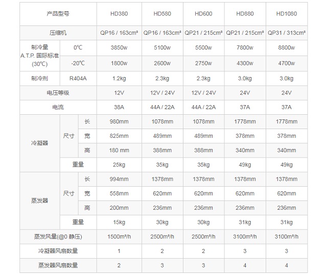 黑盾VcoolingShields运输制冷机组