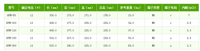 OTP蓄电池HP系列工业蓄电池